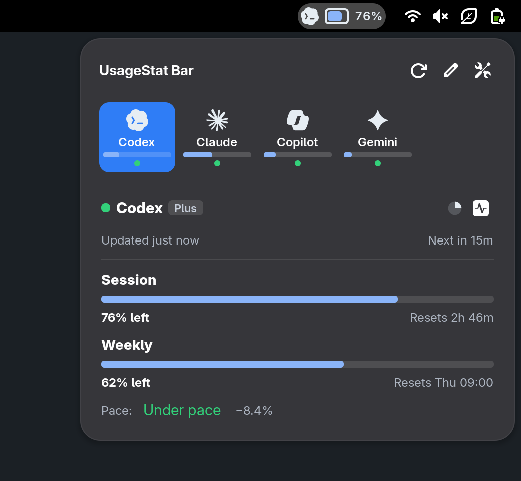 UsageStat Bar running in GNOME Shell. Codex Plus. Session: 76% left. Resets 2h 46m. Weekly: 62% left. Resets Thu 09:00.